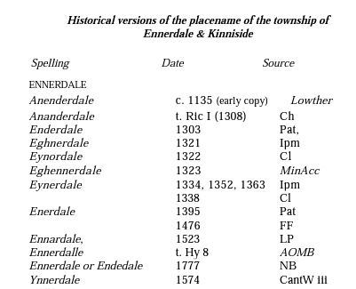 Ennerdale spellings